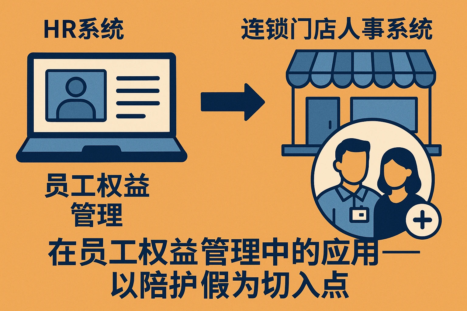 HR系统与连锁门店人事系统在员工权益管理中的应用——以陪护假为切入点