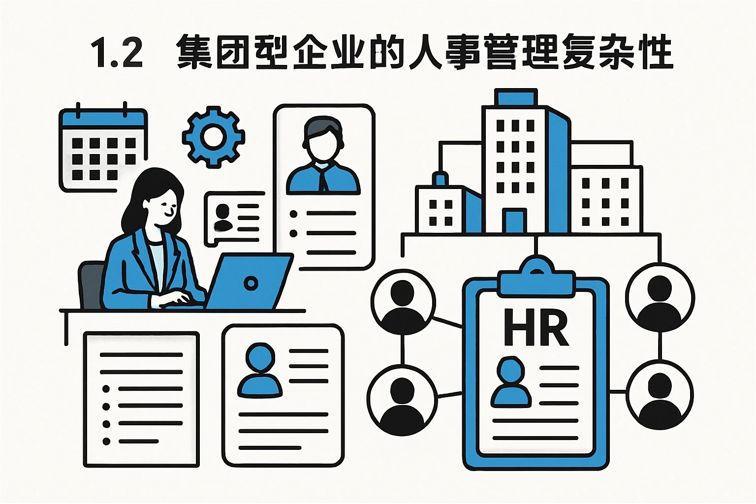 1.2 集团型企业的人事管理复杂性