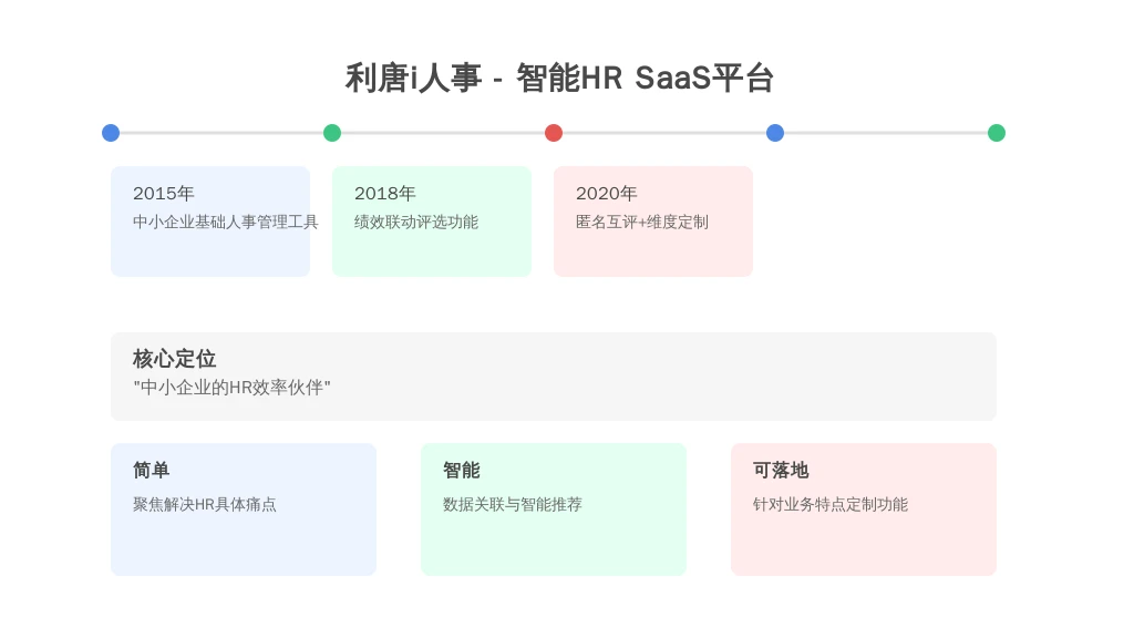 历史发展：利唐i人事的“从0到1”，只为解决HR的“真问题”