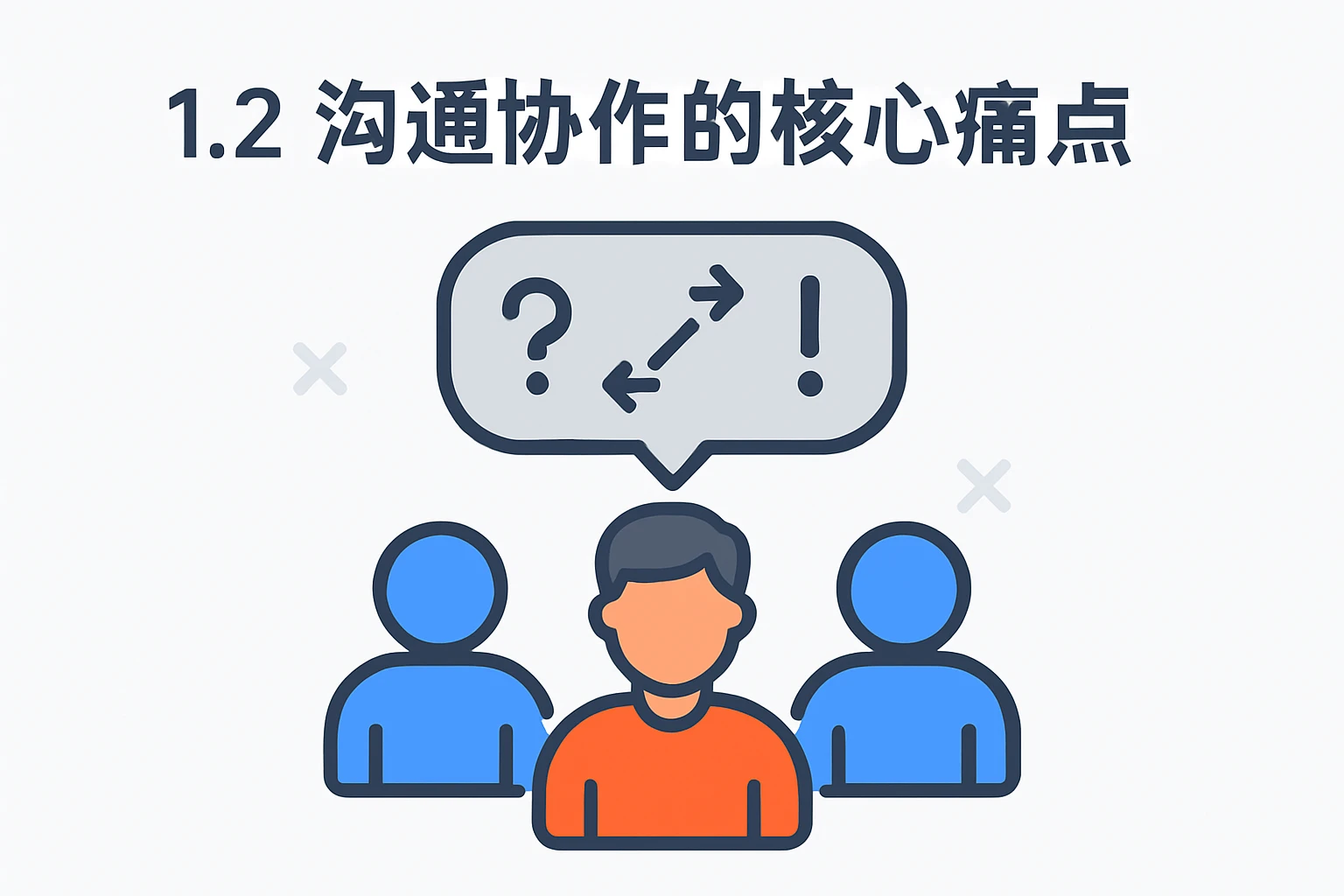 1.2 沟通协作的核心痛点