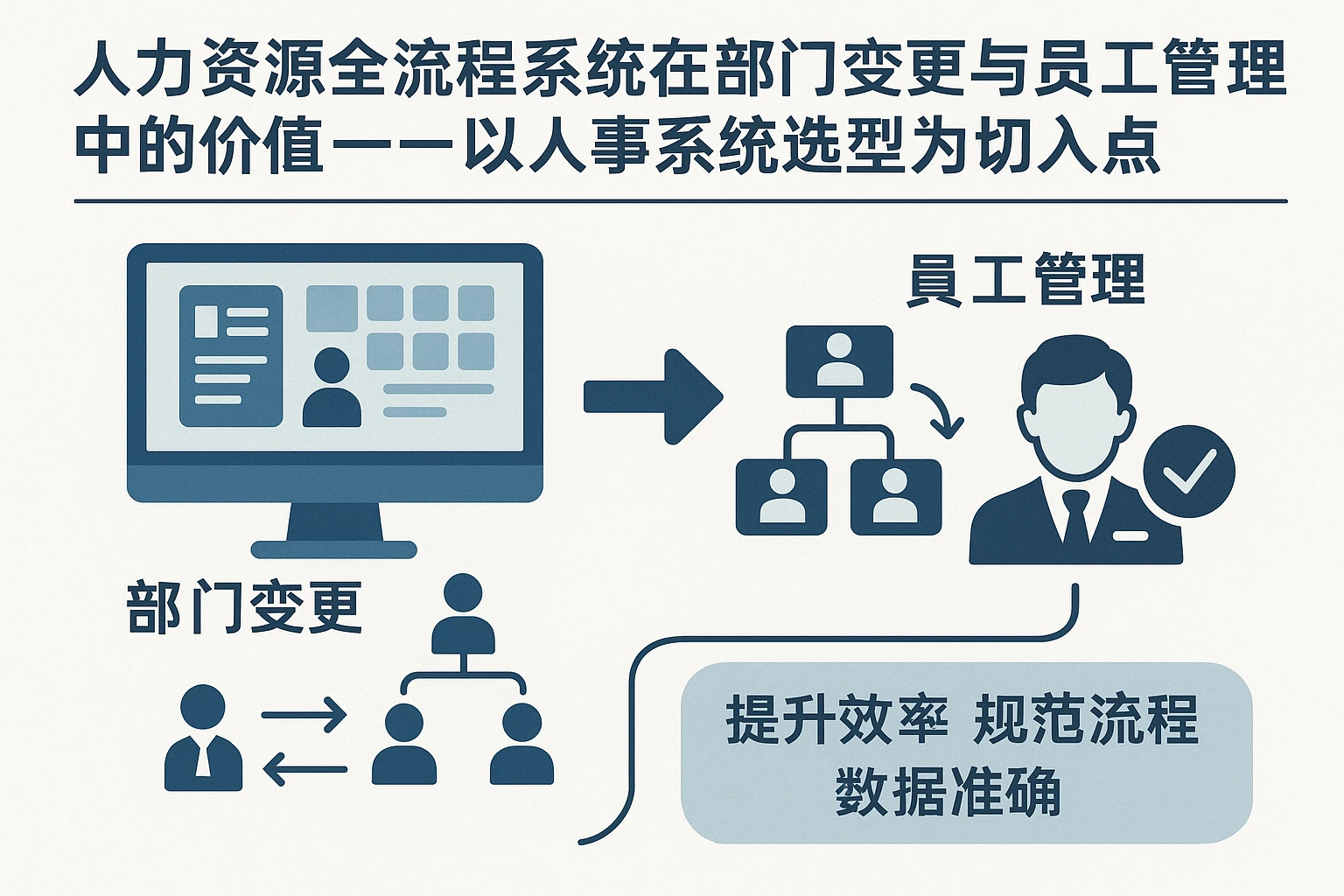 人力资源全流程系统在部门变更与员工管理中的价值——以人事系统选型为切入点