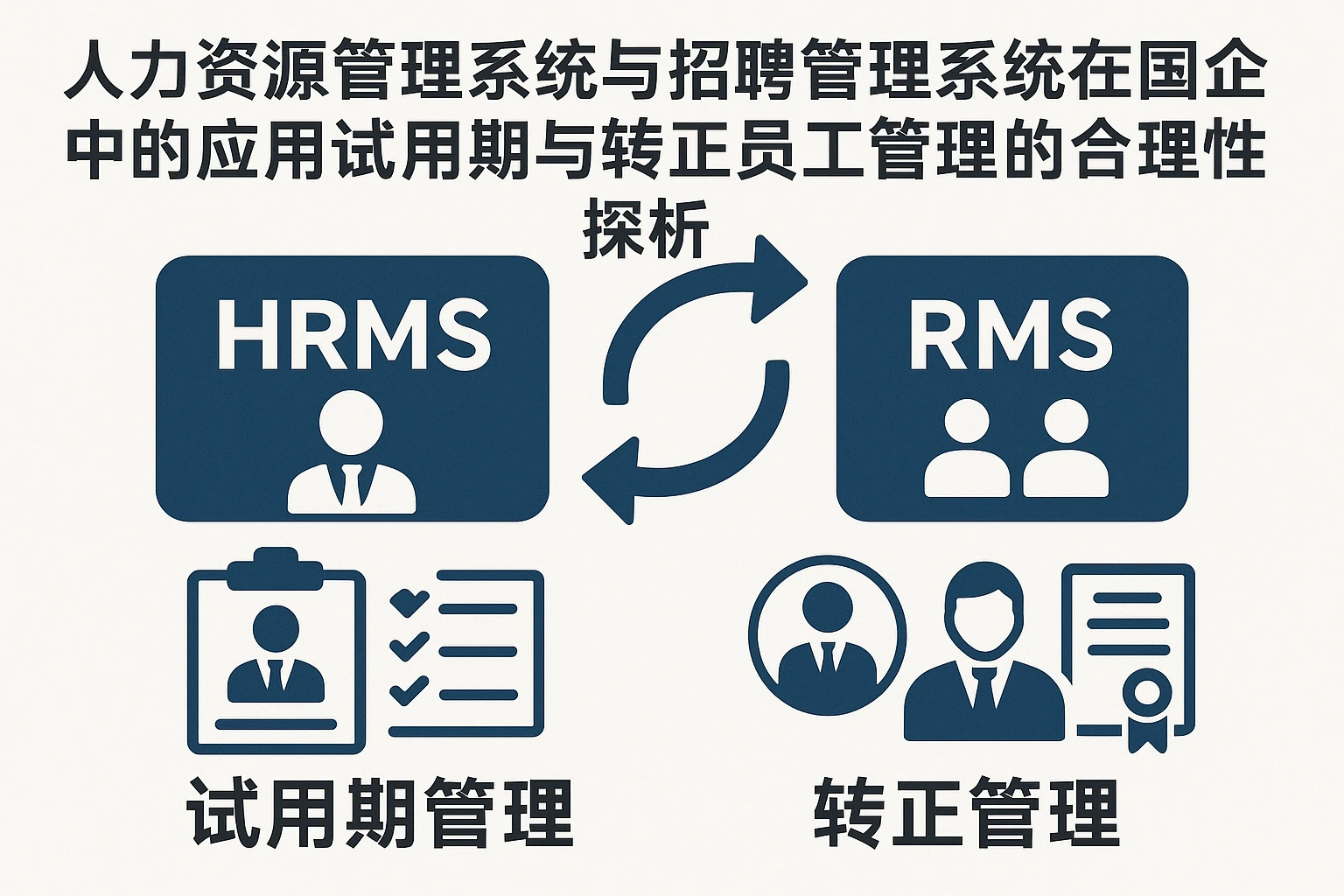 人力资源管理系统与招聘管理系统在国企中的应用——试用期与转正员工管理的合理性探析