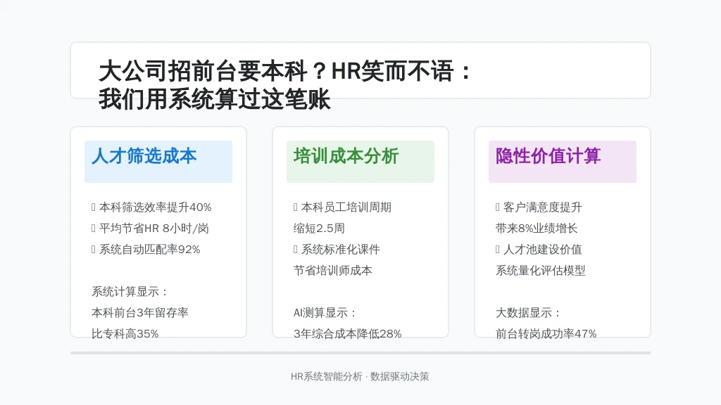 大公司招前台要本科？HR笑而不语：我们用系统算过这笔账