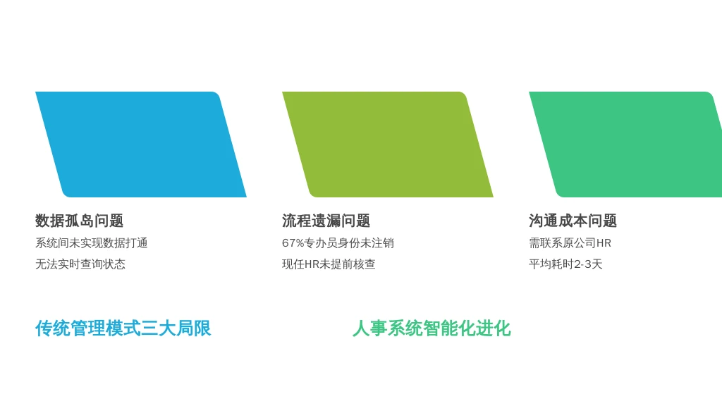 2. 根源分析：信息孤岛与手动流程的局限