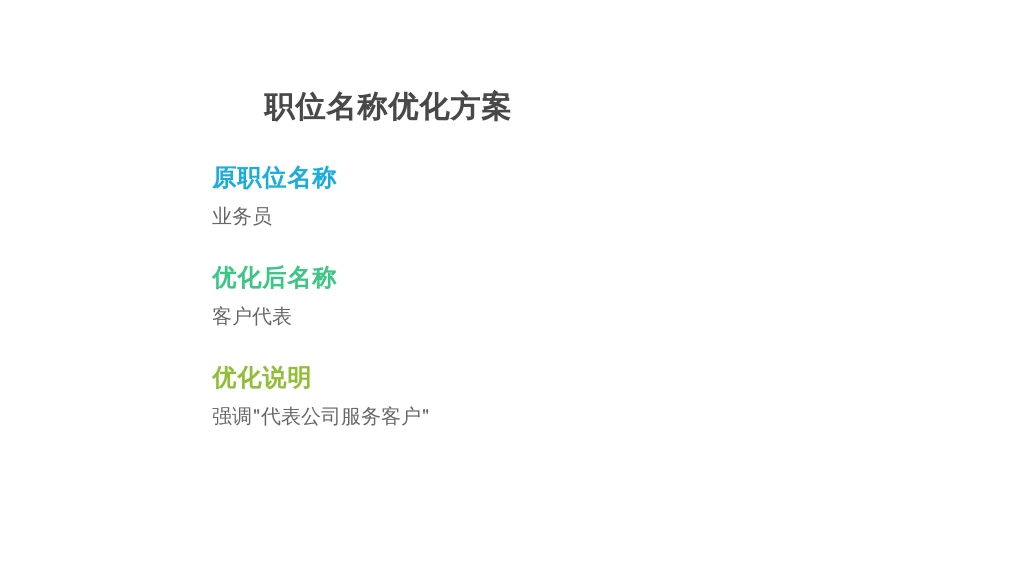 从“业务员”到“客户经理”:人事系统如何化解企业基层岗位的“称呼危机”
