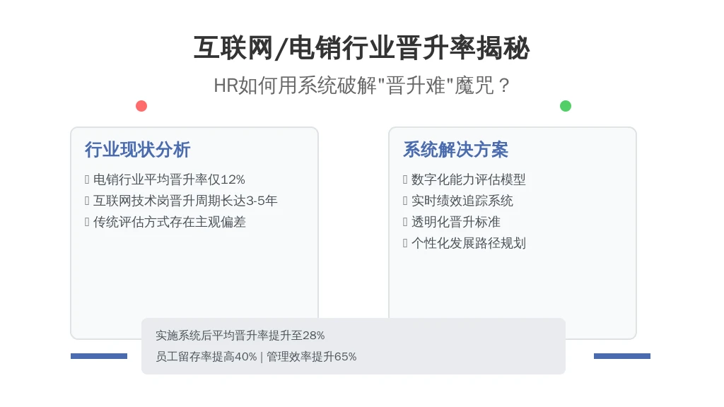 互联网/电销行业晋升率揭秘：HR如何用系统破解“晋升难”魔咒？