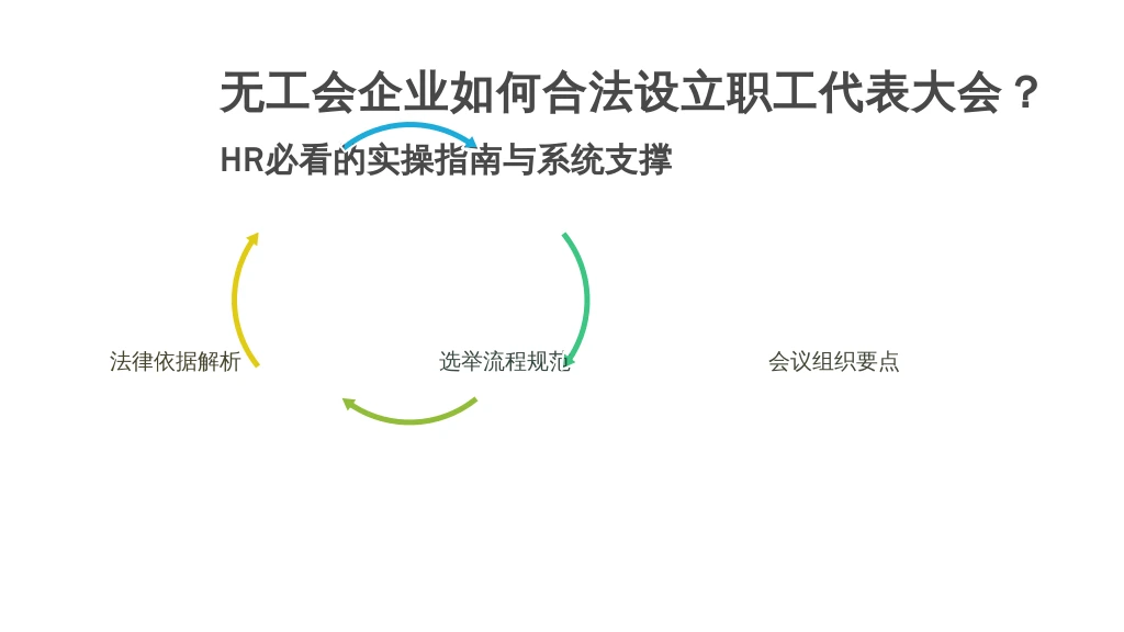 无工会企业如何合法设立职工代表大会？HR必看的实操指南与系统支撑