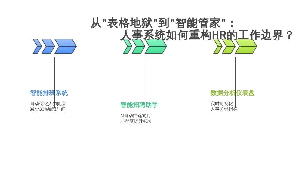 从“表格地狱”到“智能管家”:人事系统如何重构HR的工作边界?