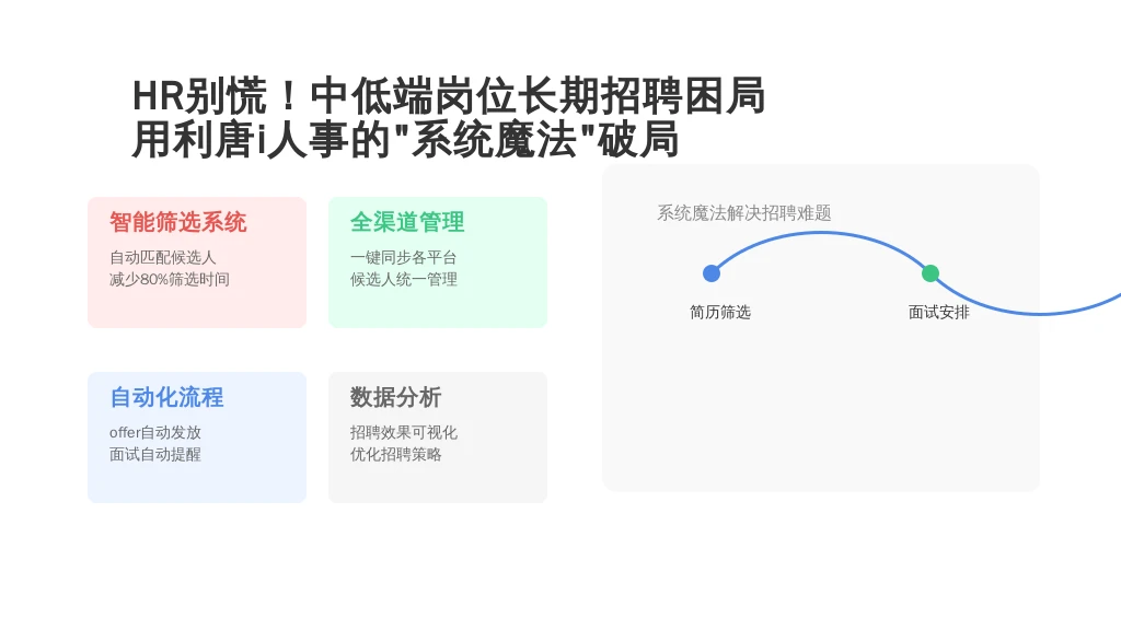 HR别慌！中低端岗位长期招聘困局，用利唐i人事的“系统魔法”破局