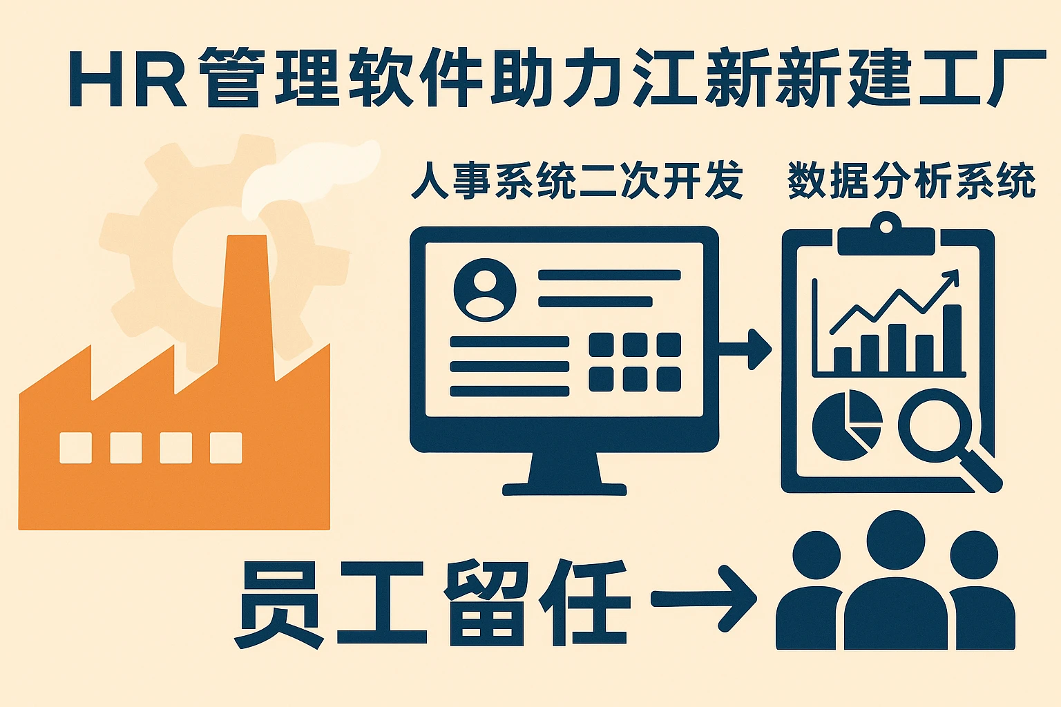 HR管理软件助力江苏新建工厂：人事系统二次开发与数据分析系统在员工留任中的关键作用