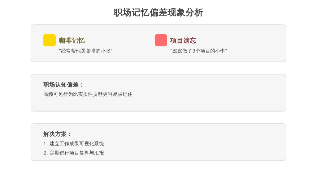 30人小公司评优秀员工：用对人事系统，告别“凭感觉”的尴尬