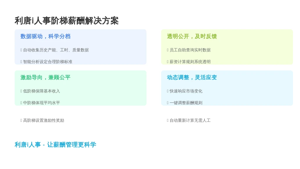 ['数据驱动，科学分档', '激励导向，兼顾公平', '透明公开，及时反馈', '动态调整，灵活应变']