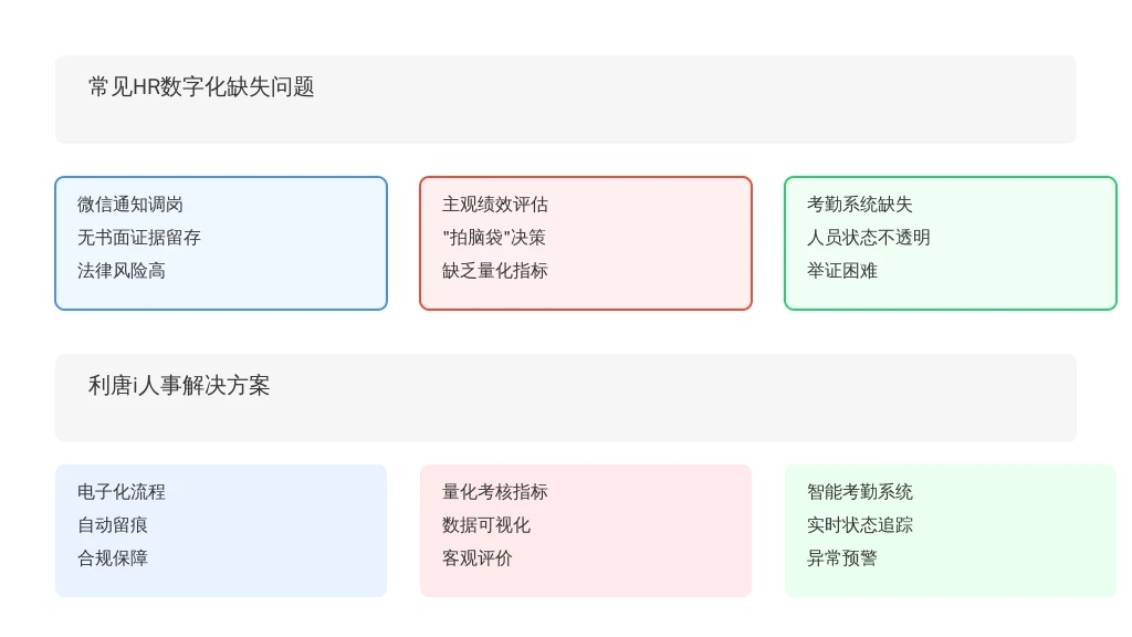 1.2 核心痛点：流程“裸奔”，数据“消失术”