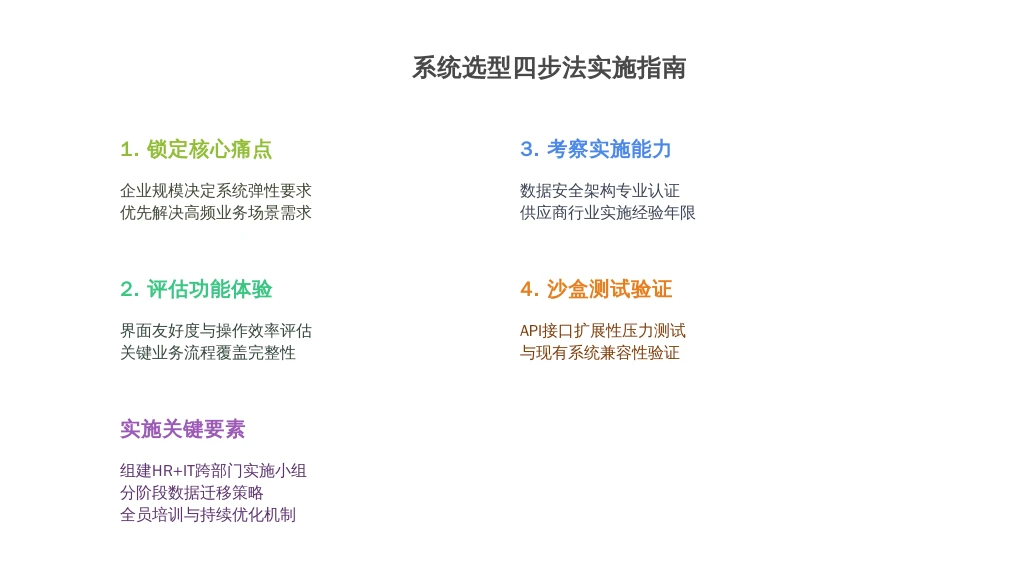 选择建议与实施路径:如何抱得“美人”归?