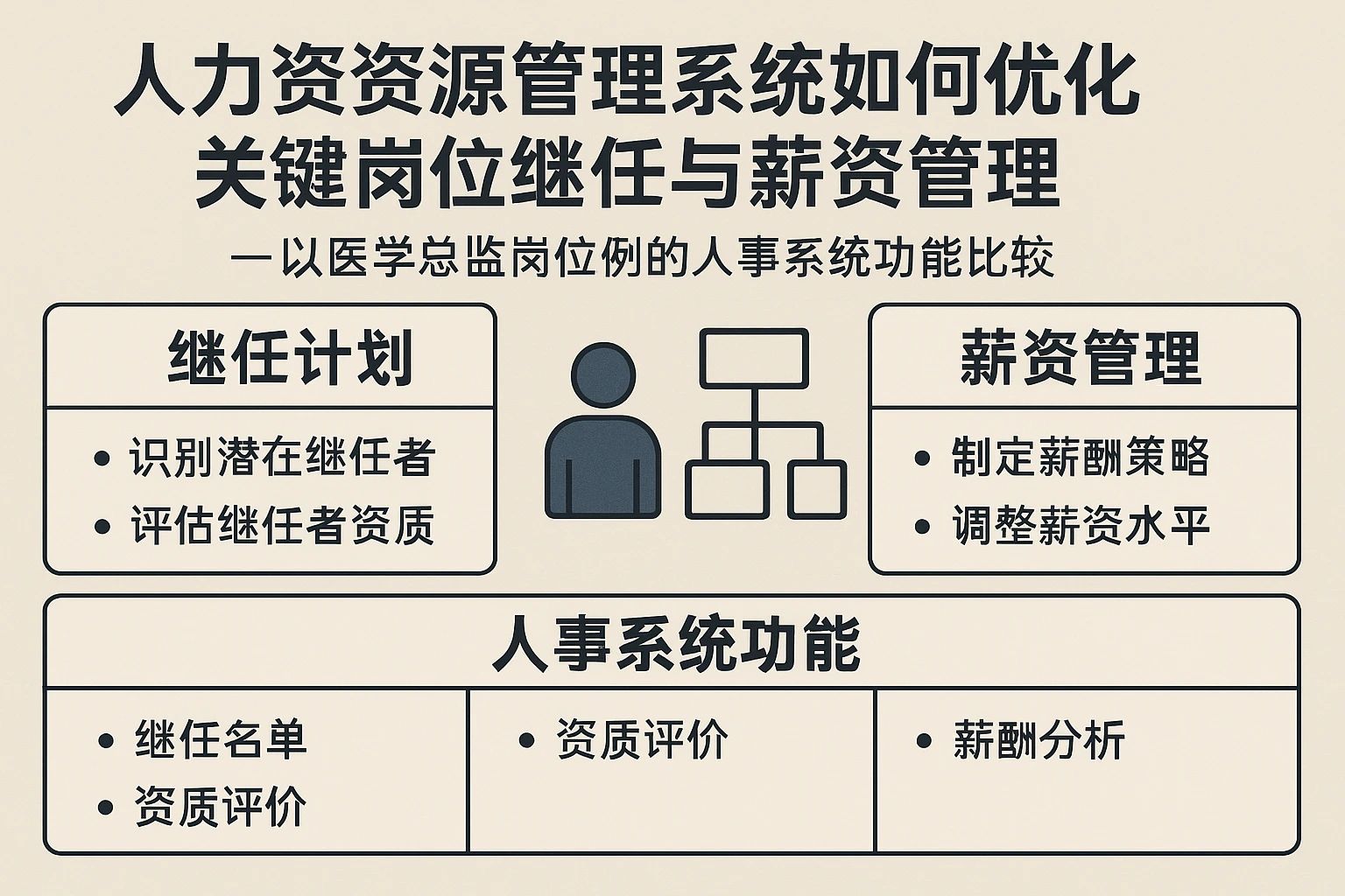 人力资源管理系统如何优化关键岗位继任与薪资管理——以医学总监岗位为例的人事系统功能比较