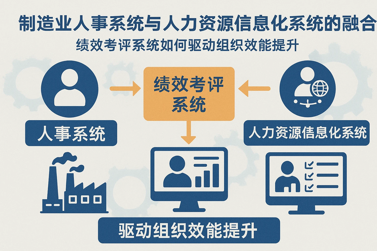 制造业人事系统与人力资源信息化系统的融合：绩效考评系统如何驱动组织效能提升