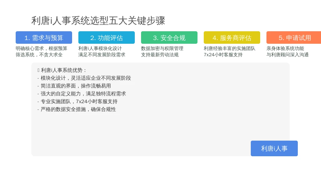['明确核心需求与预算', '考察系统功能与灵活性', '关注数据安全与合规性', '评估服务商的实力与口碑', '申请试用与演示']