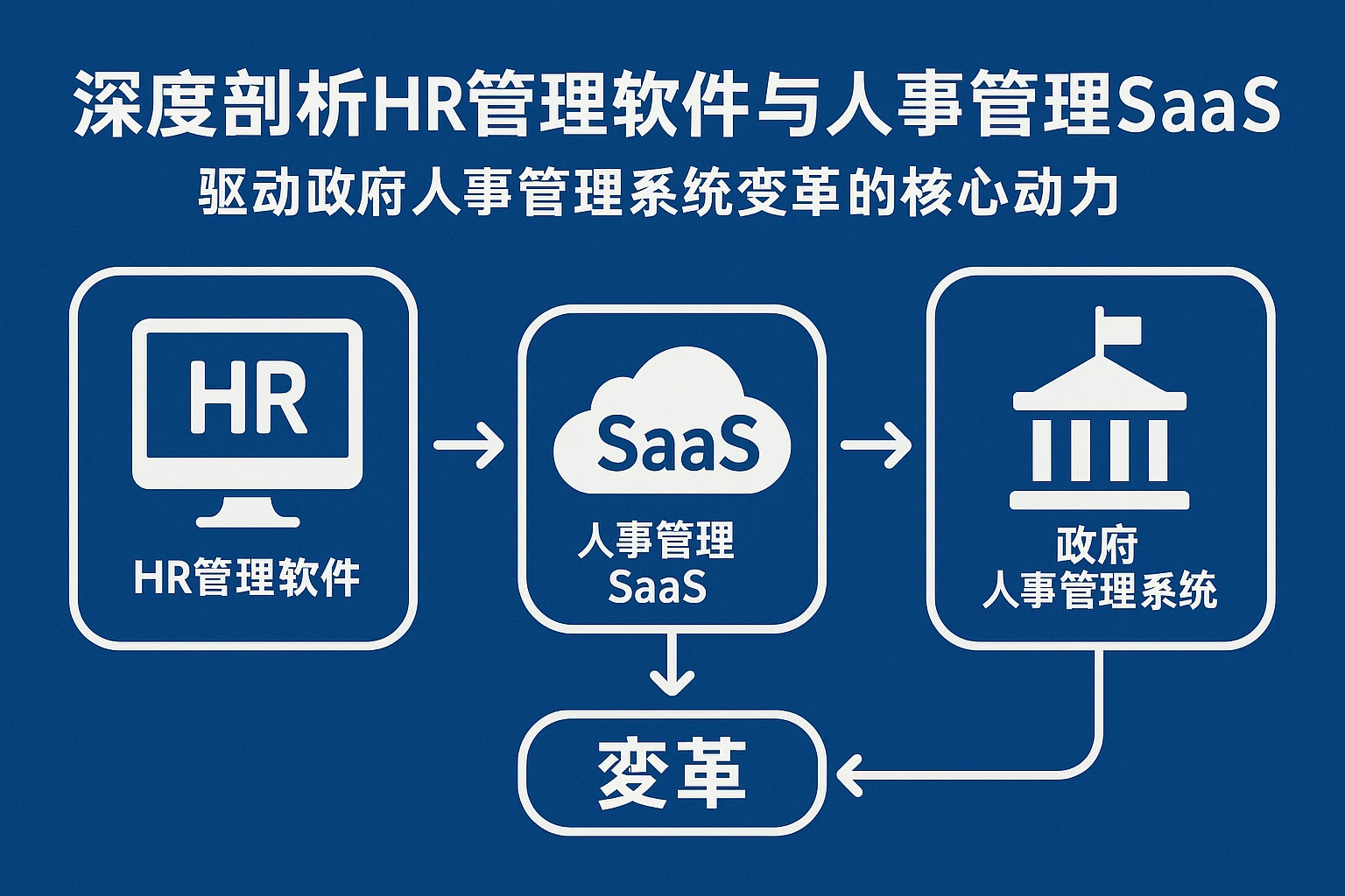 深度剖析HR管理软件与人事管理SaaS：驱动政府人事管理系统变革的核心动力
