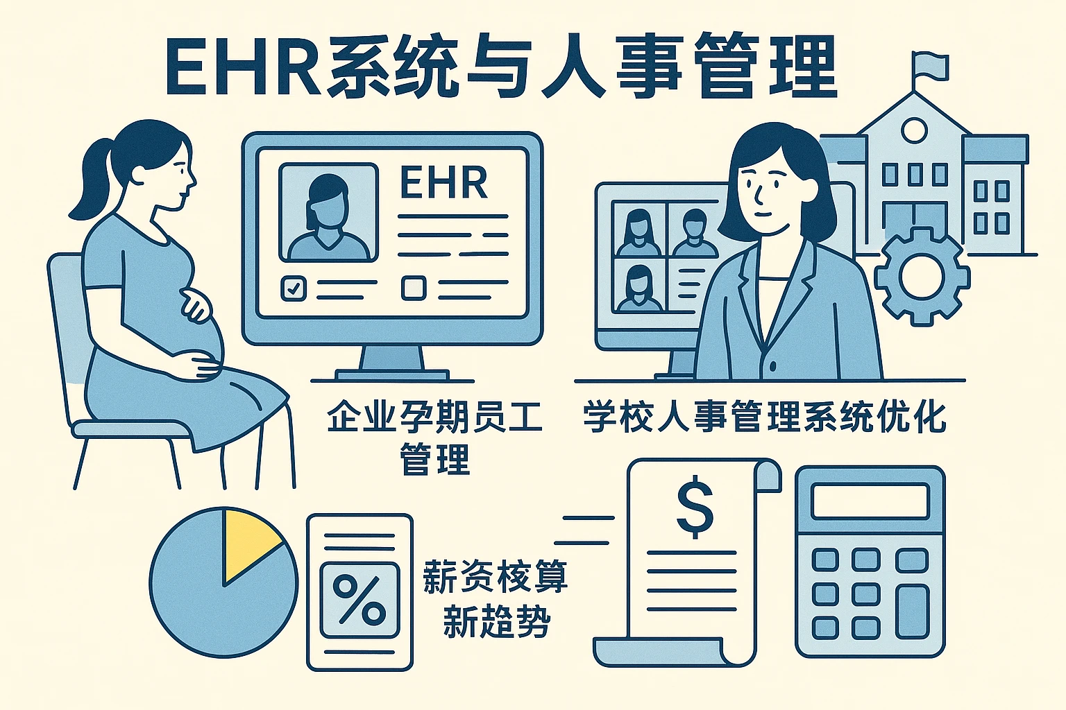 EHR系统与人事管理：企业孕期员工管理、学校人事管理系统优化及薪资核算新趋势