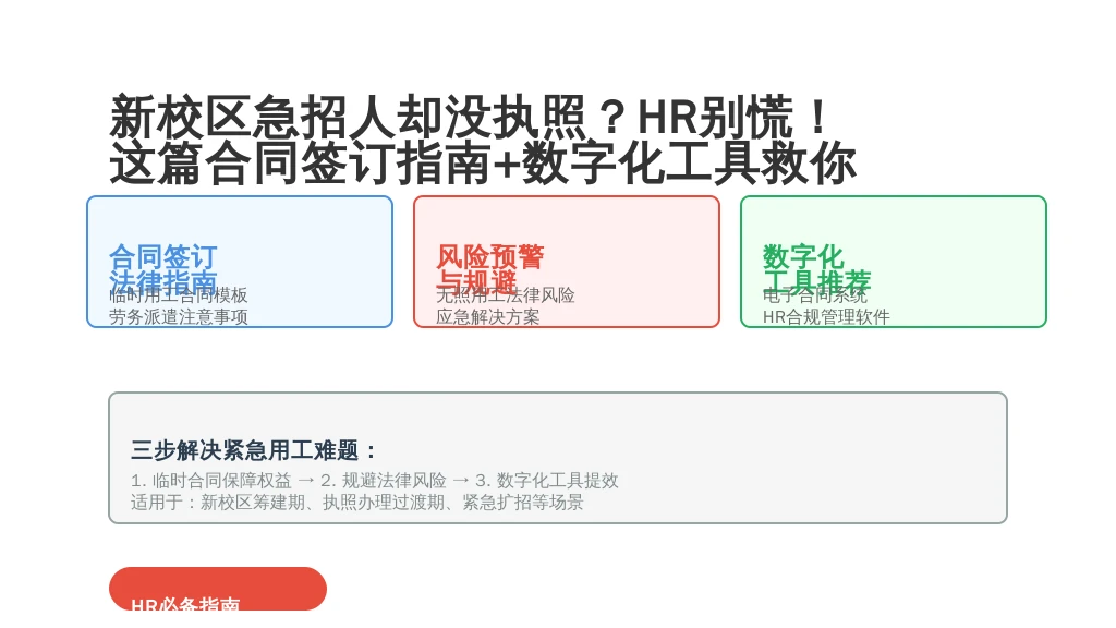 新校区急招人却没执照？HR别慌！这篇合同签订指南+数字化工具救你