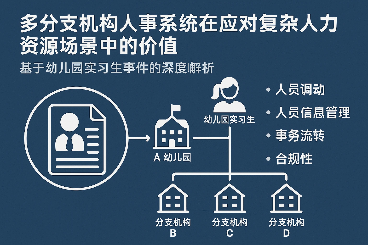 多分支机构人事系统在应对复杂人力资源场景中的价值——基于幼儿园实习生事件的深度解析
