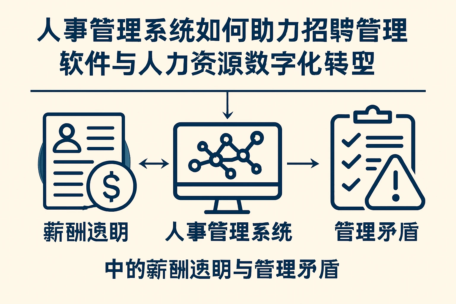 人事管理系统如何助力招聘管理软件与人力资源数字化转型中的薪酬透明与管理矛盾