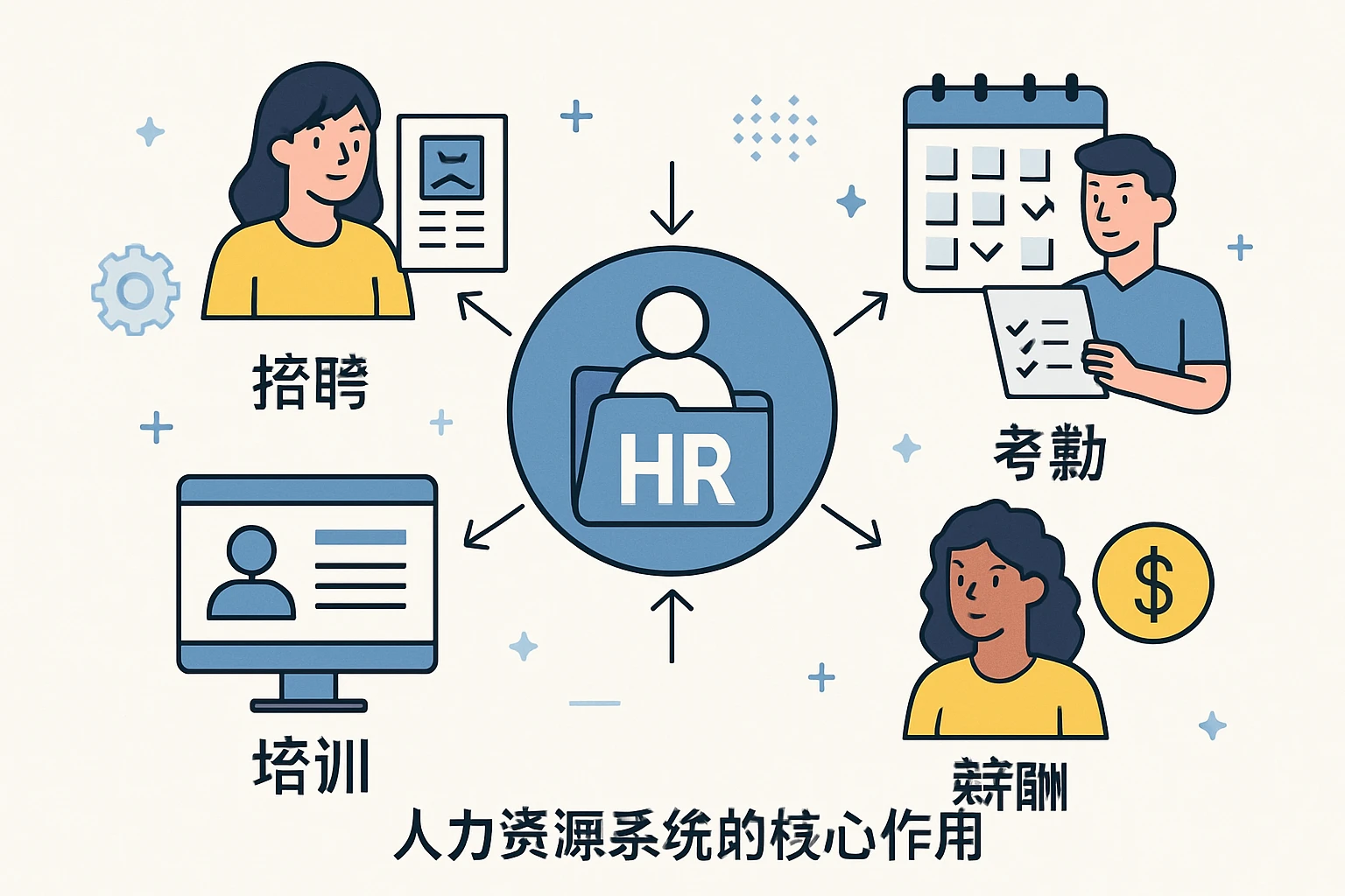 人力资源系统的核心作用