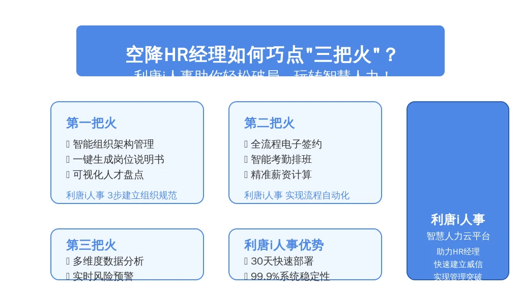 空降HR经理如何巧点“三把火”？利唐i人事助你轻松破局，玩转智慧人力！