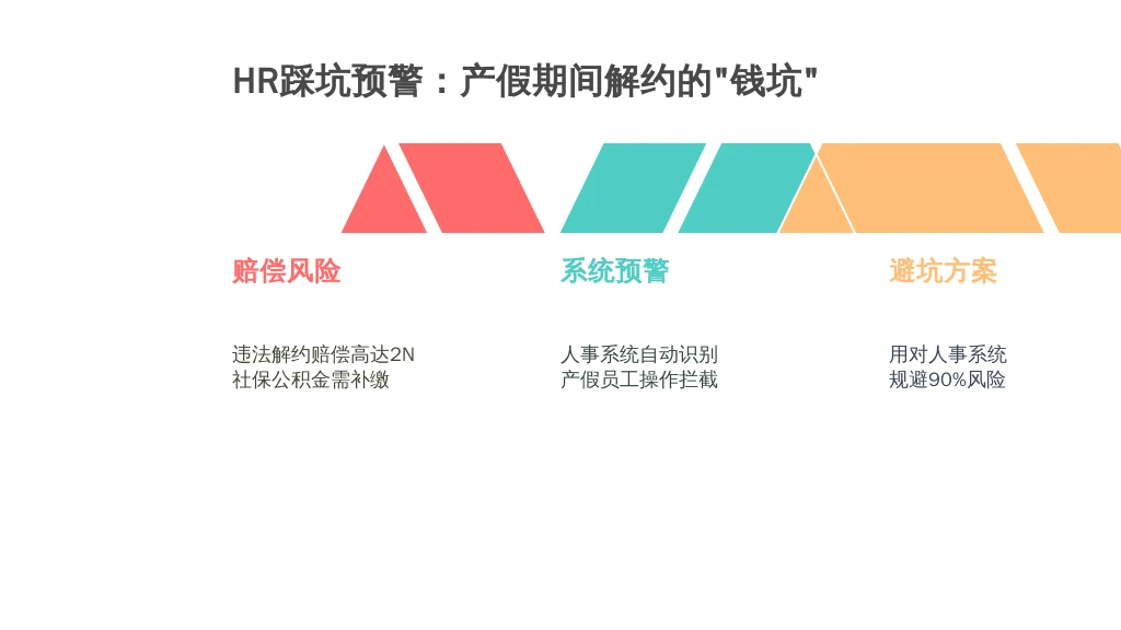 HR踩坑预警：产假期间解约的“钱坑”，用对人事系统能避90%！