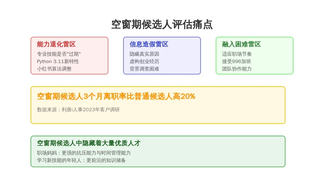 2. 核心痛点：三大“雷区”让HR不敢碰空窗期候选人