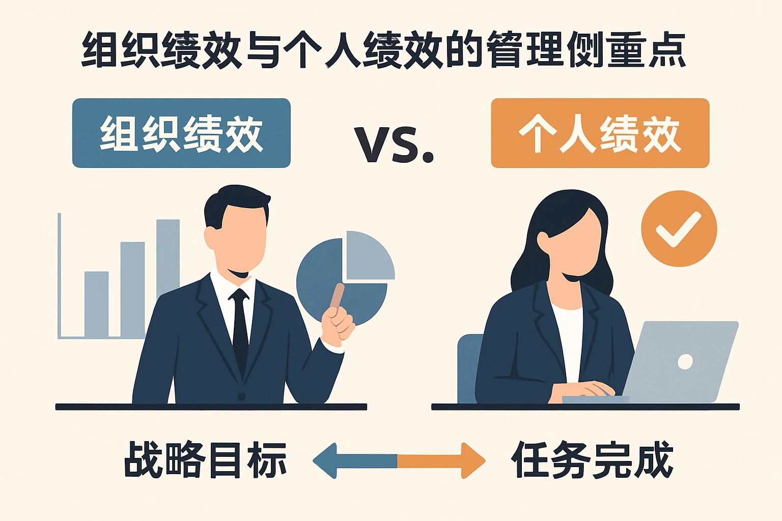 组织绩效与个人绩效的管理侧重点