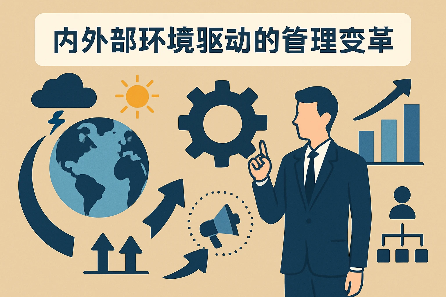 内外部环境驱动的管理变革
