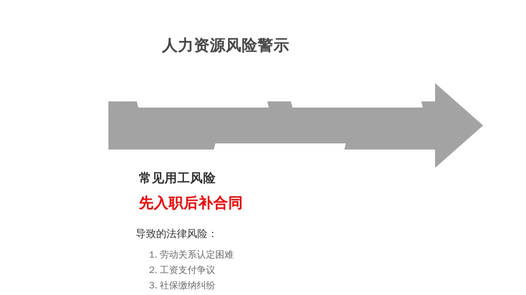 老员工补签合同要不要设试用期？HR必看的规范之路与工具“救星”