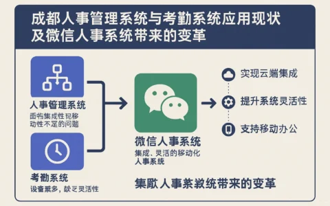 成都人事管理系统与考勤系统应用现状及微信人事系统带来的变革