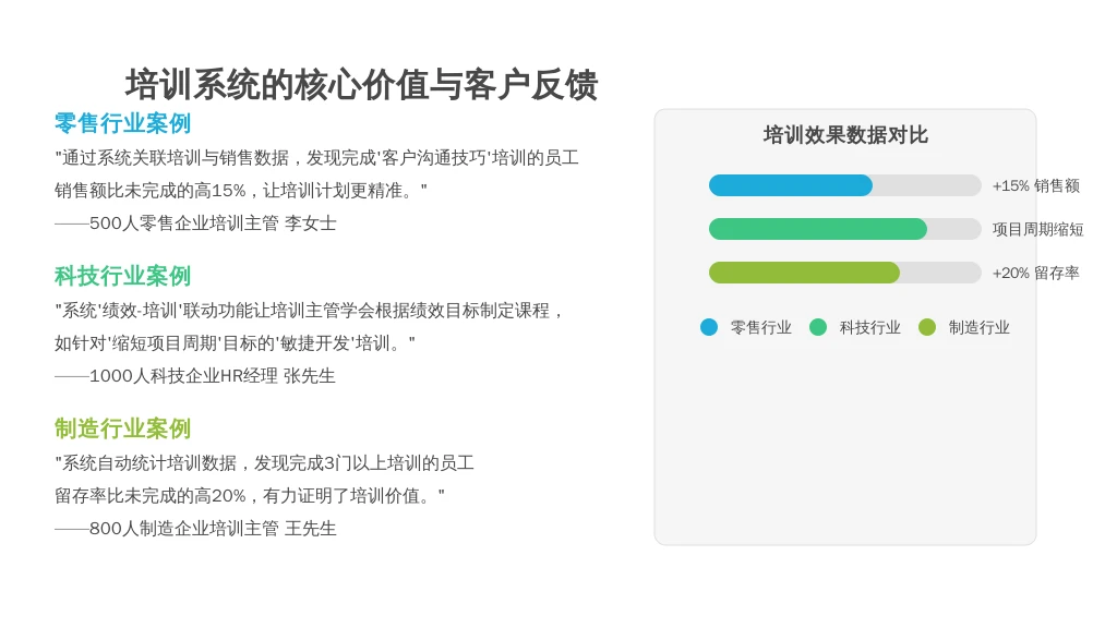 二、人事系统如何解决培训主管的核心痛点？