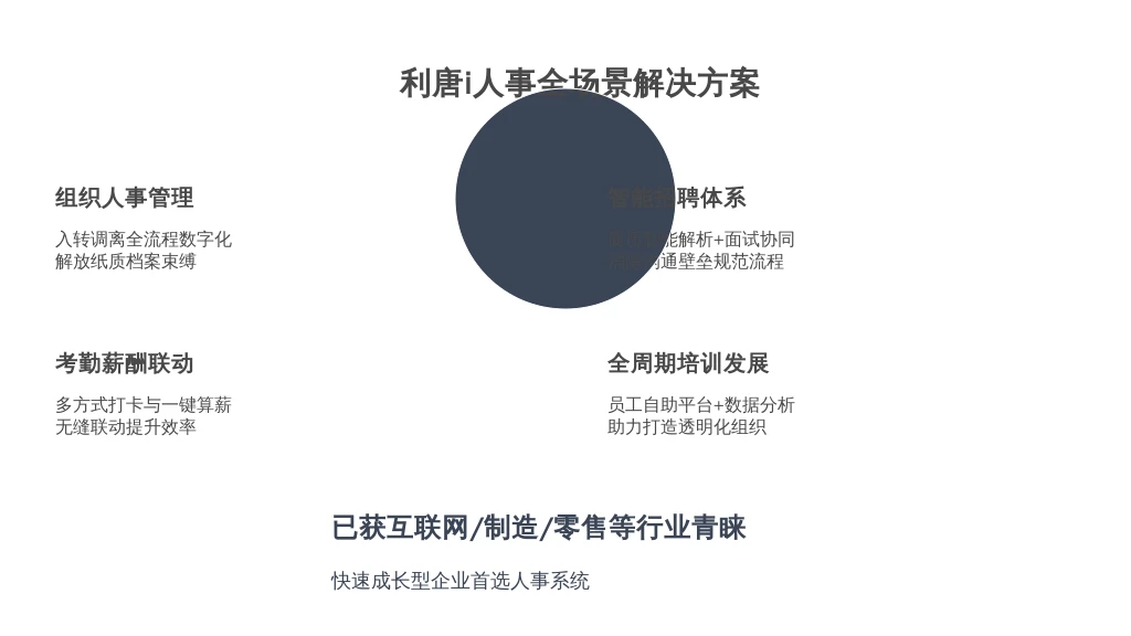 系统功能与市场认可