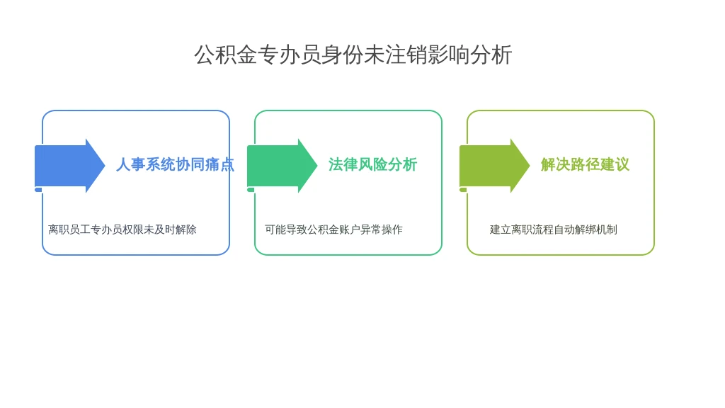 公积金专办员身份未注销影响分析：HR必知的人事系统协同痛点与解决路径