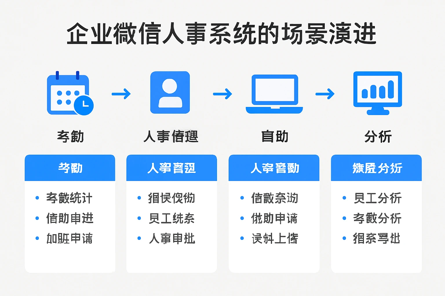 企业微信人事系统的场景演进