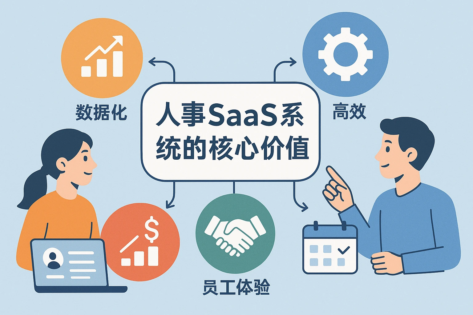 人事SaaS系统的核心价值