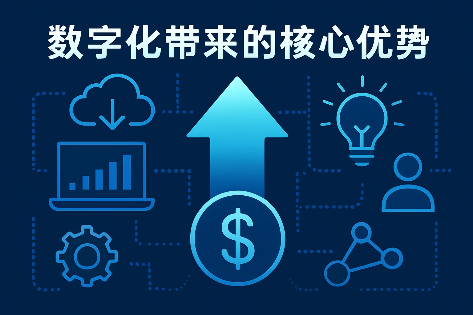 数字化带来的核心优势