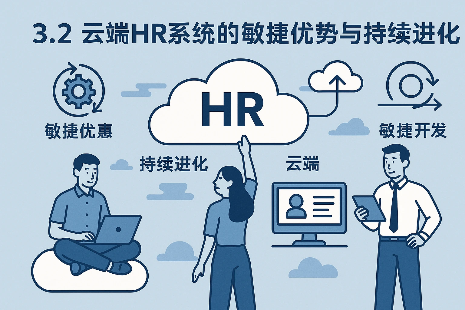 3.2 云端HR系统的敏捷优势与持续进化