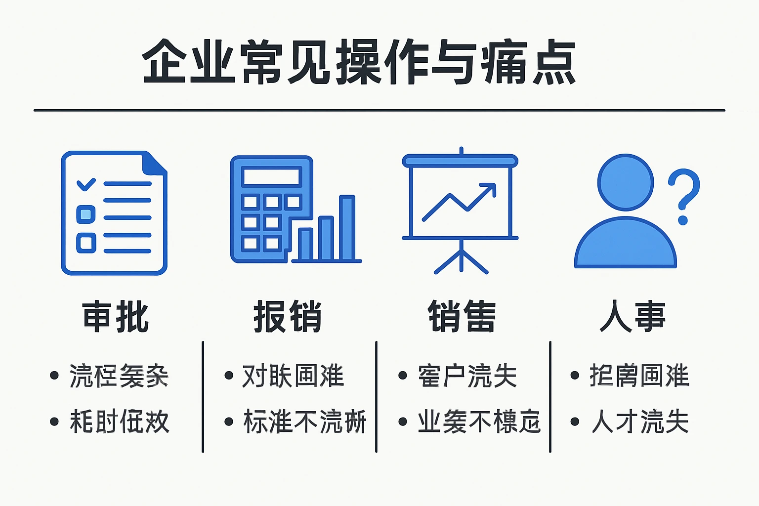 企业常见操作与痛点