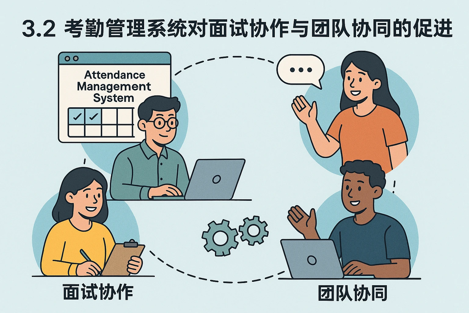 3.2 考勤管理系统对面试协作与团队协同的促进