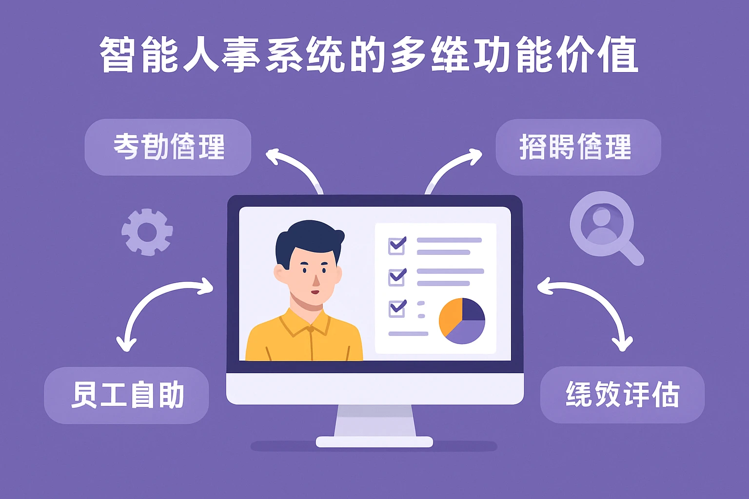 智能人事系统的多维功能价值