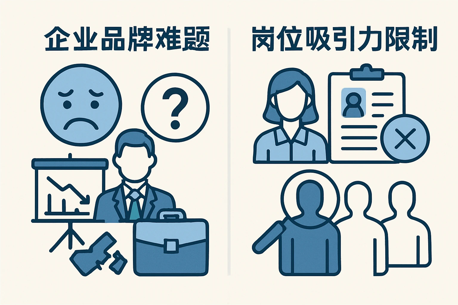 企业品牌难题与岗位吸引力限制