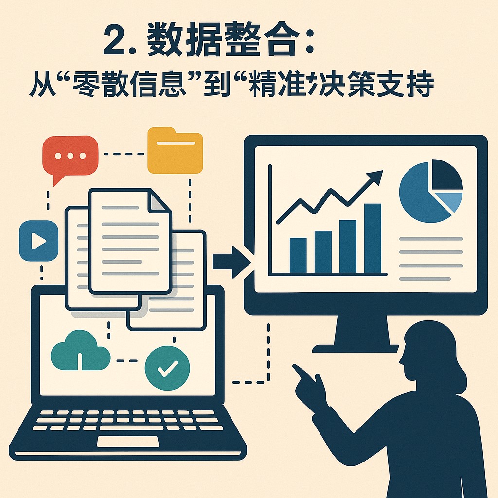 2. 数据整合：从“零散信息”到“精准决策支持”