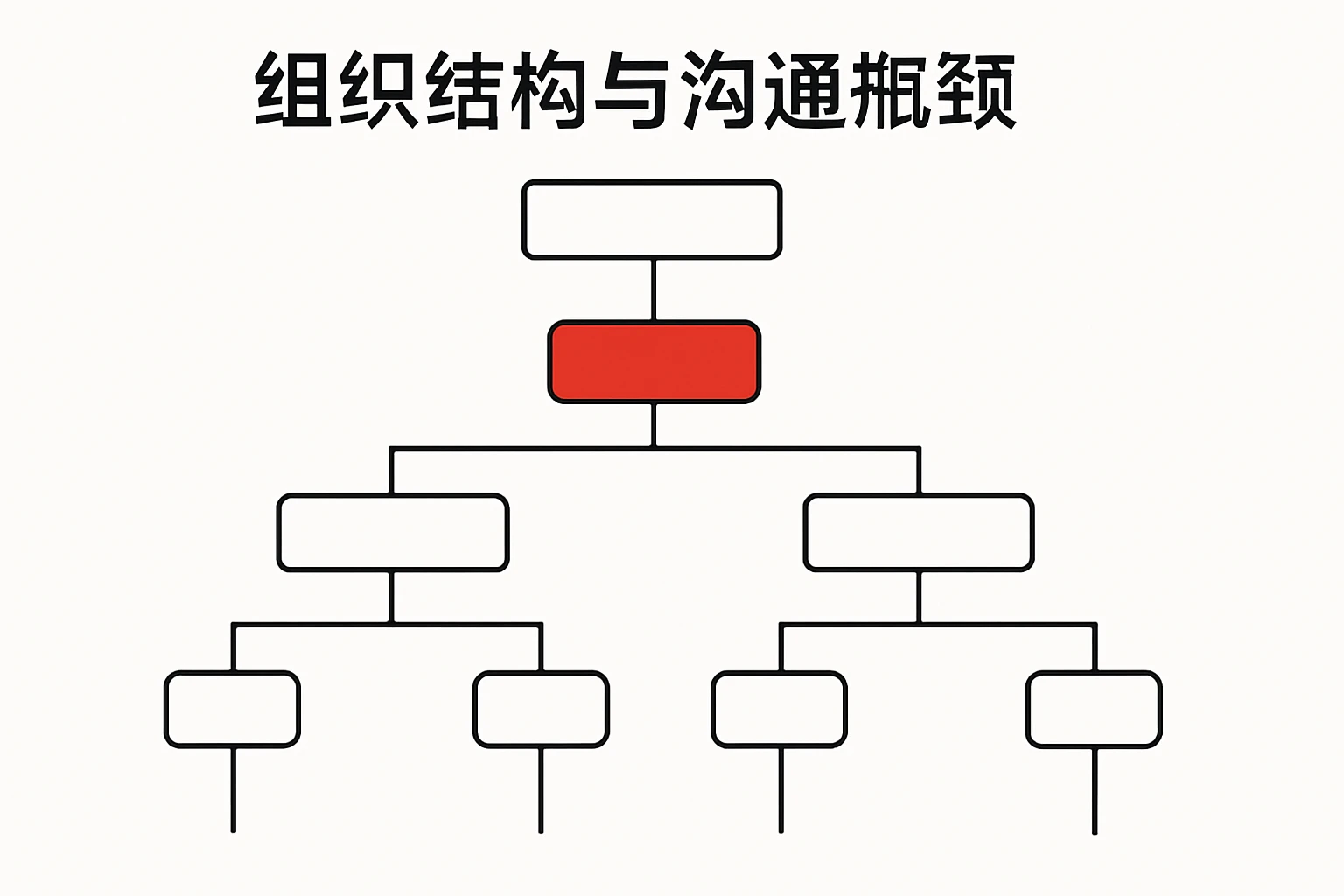 组织结构与沟通瓶颈