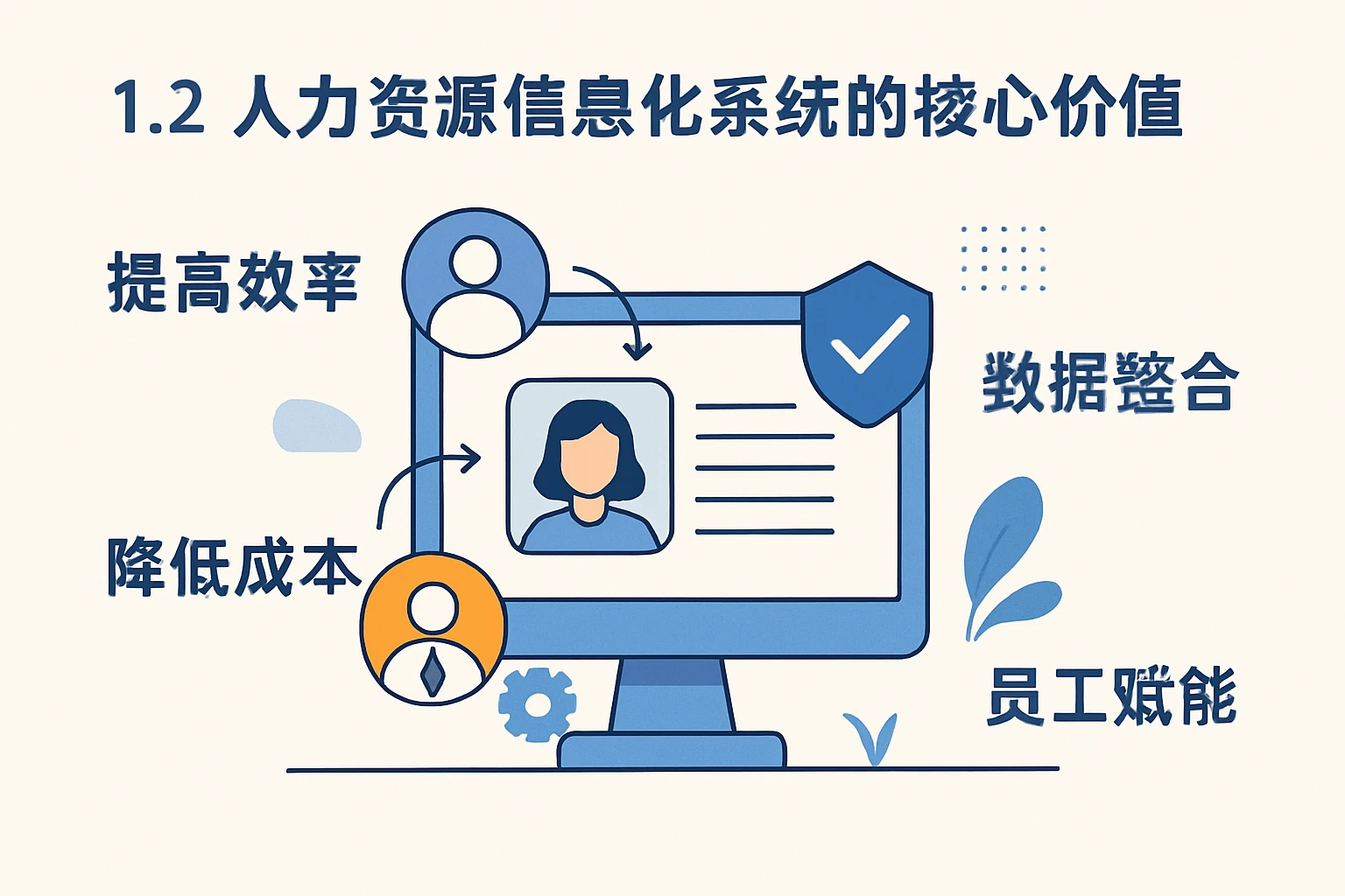 1.2 人力资源信息化系统的核心价值