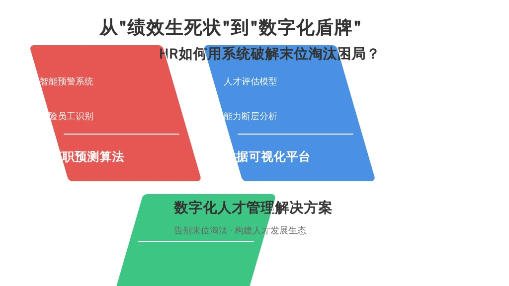 从“绩效生死状”到“数字化盾牌”:HR如何用系统破解末位淘汰困局?