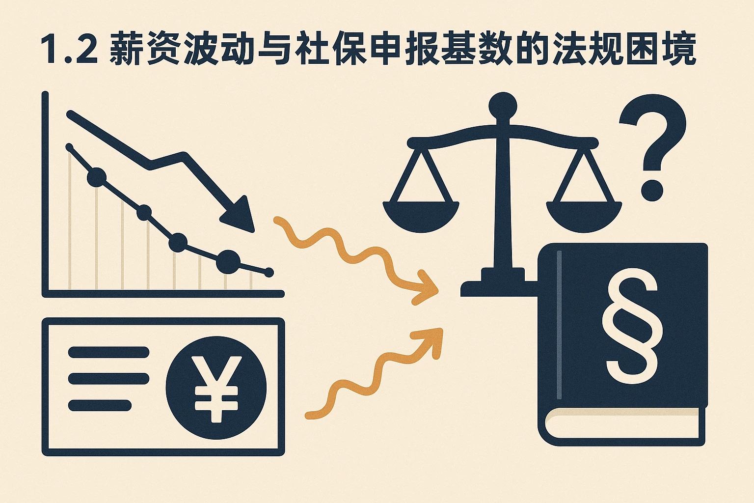 1.2 薪资波动与社保申报基数的法规困境